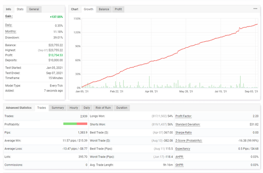 FXCORE GOLD EA V9 EURUSD M15 SETFILE