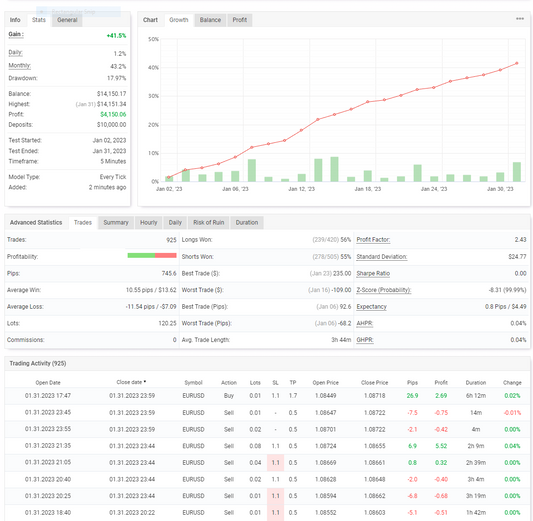 FXCORE GOLD EA V9 01 FEB TO 01 MARCH 2023 1 MONTH TEST