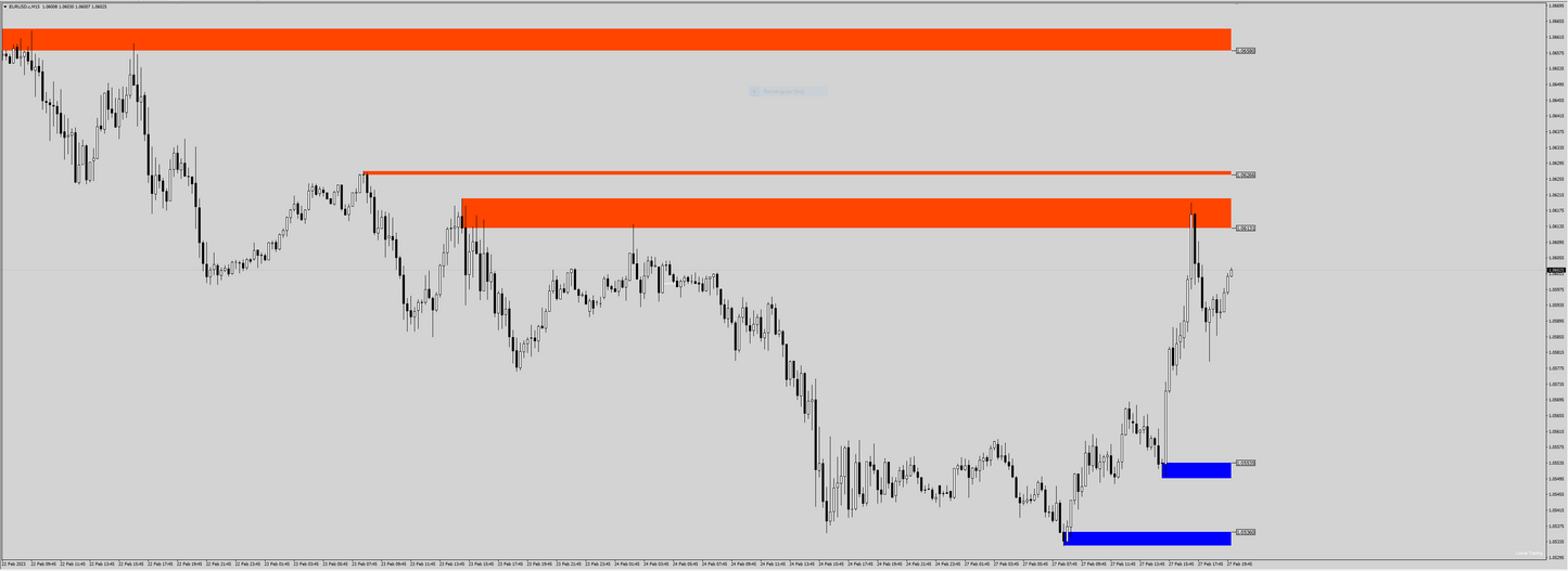 ORDER BLOCK INDICATOR