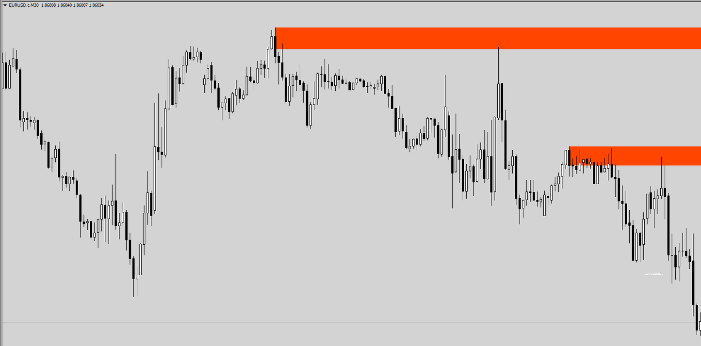 ORDER BLOCK INDICATOR