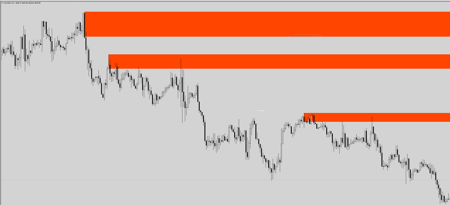 ORDER BLOCK INDICATOR
