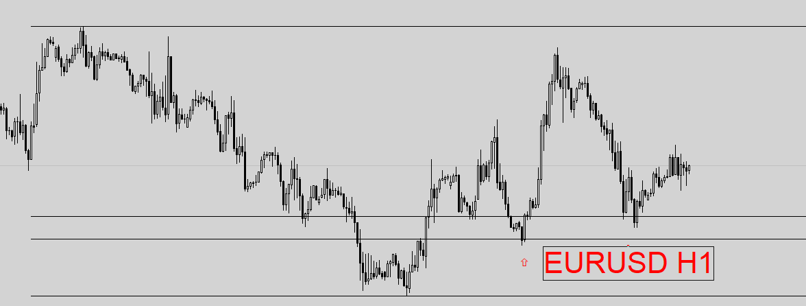 FIBO ZONE SECRET ENTRY INDICATOR