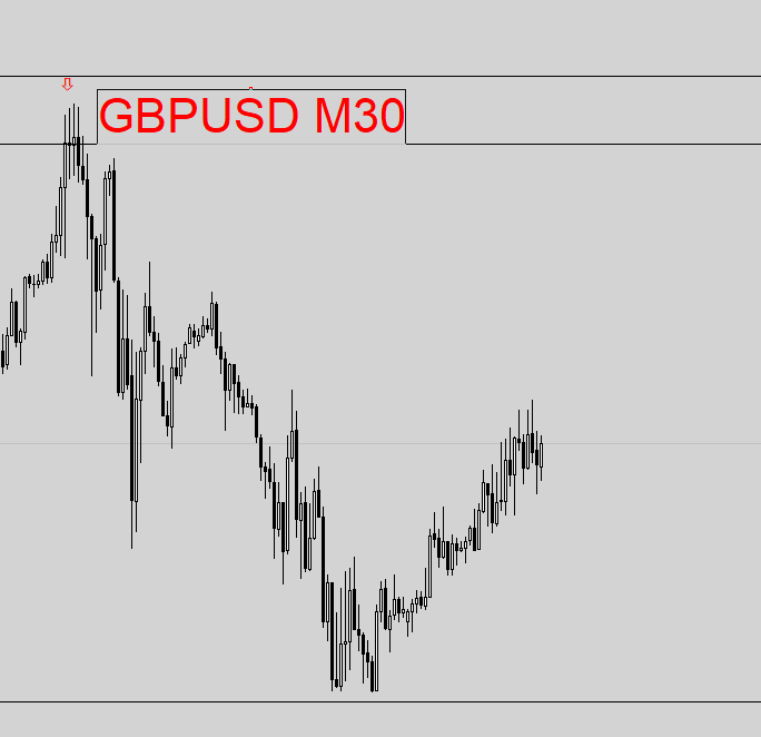 FIBO ZONE SECRET ENTRY INDICATOR