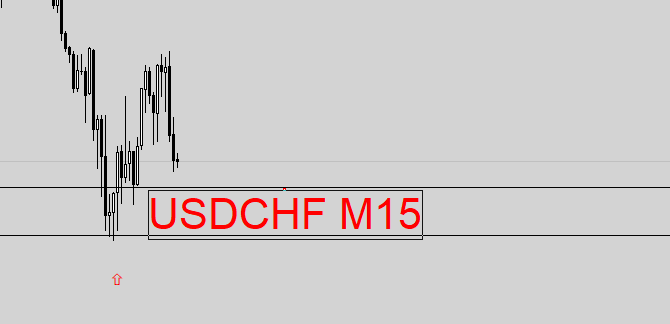 FIBO ZONE SECRET ENTRY INDICATOR