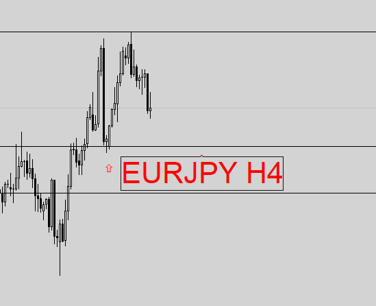 FIBO ZONE SECRET ENTRY INDICATOR