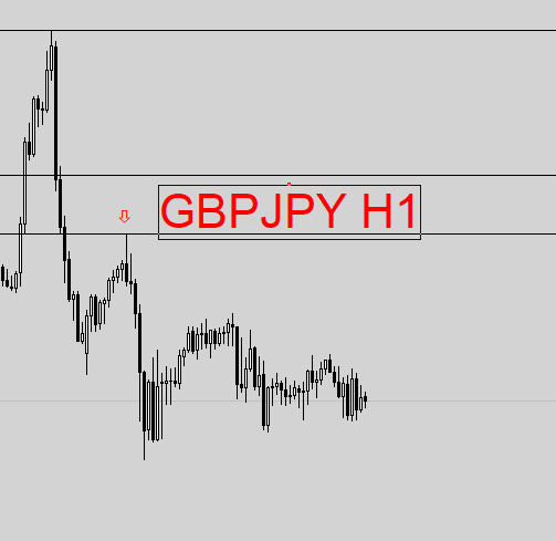 FIBO ZONE SECRET ENTRY INDICATOR