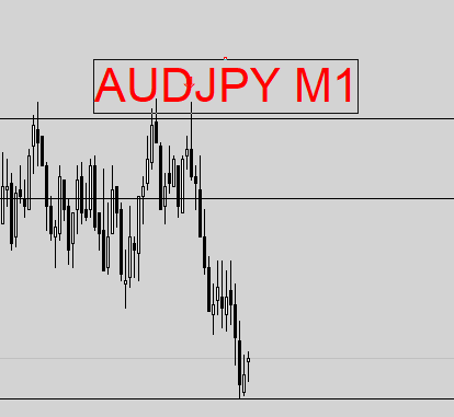 FIBO ZONE SECRET ENTRY INDICATOR