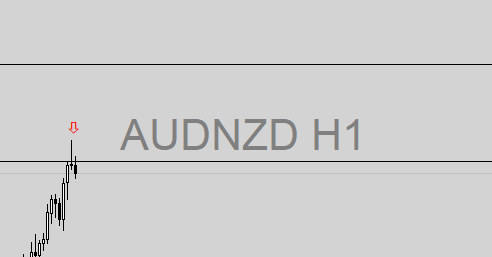 FIBO ZONE SECRET ENTRY INDICATOR